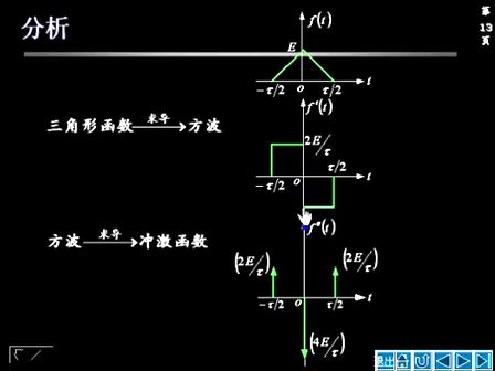 信号与系统视频教程11—专辑：《信号与系统视频教程》