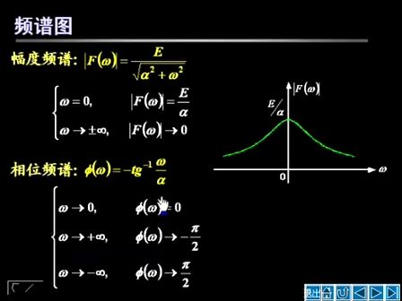 信号与系统视频教程9—专辑：《信号与系统视频教程》