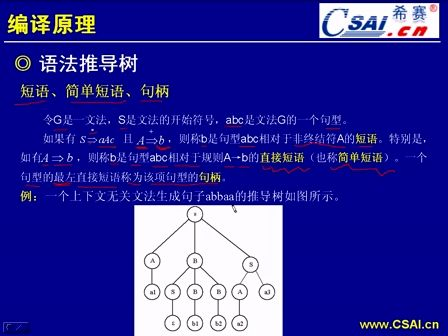 数据结构与算法基础2.4语法推导树