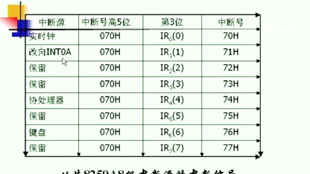 哈工大微型计算机接口技术19
