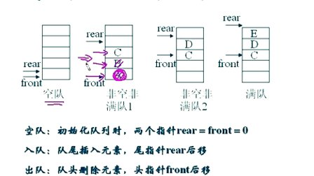 上海交大全计算机专业课程 数据结构09