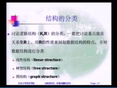 绝对经典之北大张铭老师 数据结构与算法 第1章 概论1