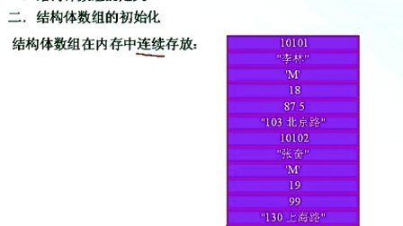 石油大学曾怡