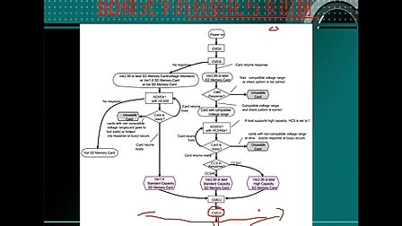 71--高级应用：SD卡与SDIO（三）--刘凯老师STM32培训视频