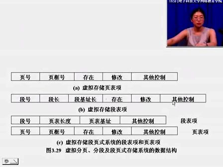 操作系统原理（电子科大）操作系统原理34