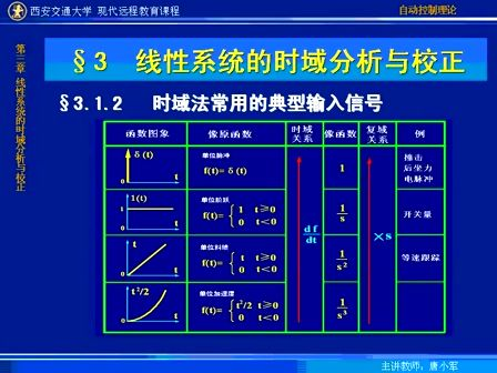 西安交通大学自动控制理论20