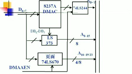 哈工大微型计算机接口技术24