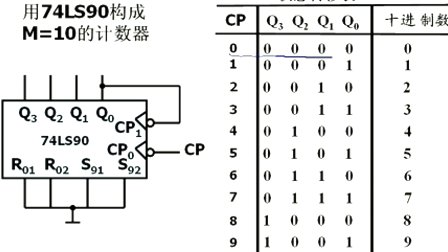 石油大学电工电子学第六章第六讲 集成计数器