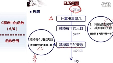 北京大学程序设计实习16 - 6-函数应用示例