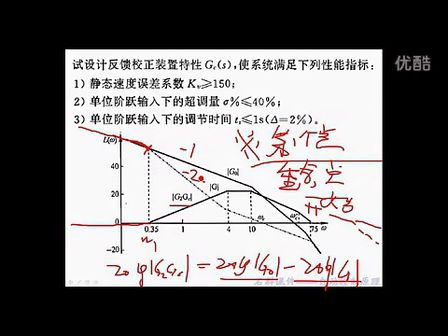石群考研自动控制原理含现控 40 自动控制原理