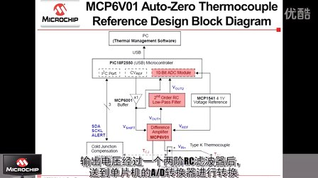 使用MCP6V01自归零运放的热电偶温度测量参考设计