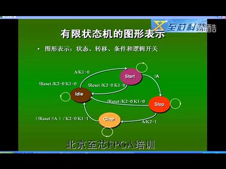 至芯科技FPGA视频教程之为什么要设计有限状态机（2）