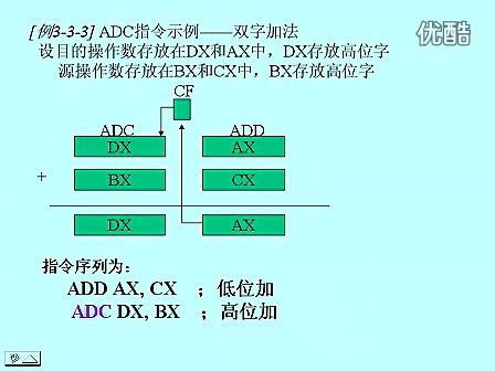东南大学汇编语言06