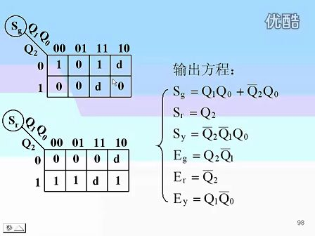 东南大学 王晓蔚 41 数字逻辑电路