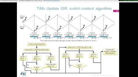 STM32 PMSM FOC SDK V3.2 培训讲座七—《MCU STM32在线培训》