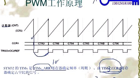 第四十三讲 PWM的工作原理—李想