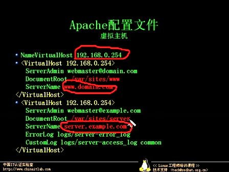 Linux工程师培训课程41.Apache配置文件-2