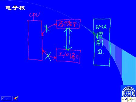 吉林大学微机原理视频教程--中断方式及DMA方式