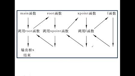 天行工作室C语言第七讲 函数作用域