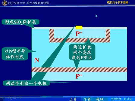 西安交通大学 赵进全 模拟电子技术27