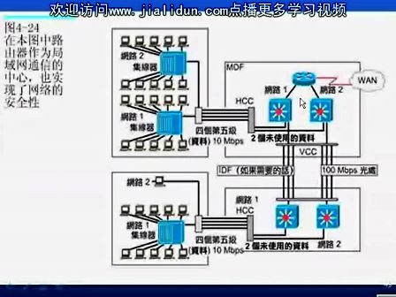 网络系统设计与工程09