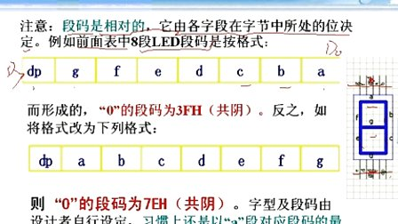 哈工大单片机第41讲 MCS-51的键盘显示接口（1）