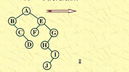 吉林大学数据结构第六章树第七节