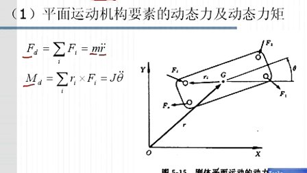 机电系统设计第五章第二节