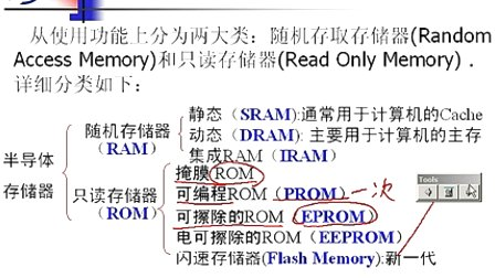 石油大学微机原理与接口技术