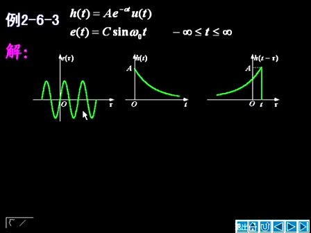 信号与系统视频教程3—专辑：《信号与系统视频教程》