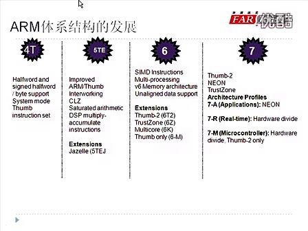 最新嵌入式ARM开发关键技术--华清远见