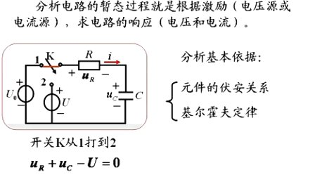 石油大学电工电子学第三章第一讲 换路定则与初始值的确定