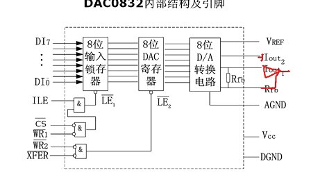 云龙电子51单片机视频教程008-数模转换（DA）工作原理及应用