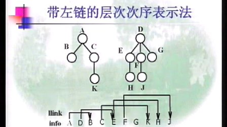 绝对经典之北大张铭老师 数据结构与算法 第5章 树4