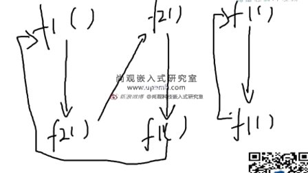 尚观c语言入门教程4.2函数的调用