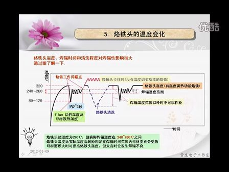 电子工程师培训讲座第2课上－电子电路手工焊接及保养方法