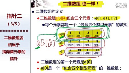 北京大学程序设计实习19 - 3-二维数组名的含义