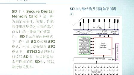 第十二章 串行外设接口（SPI）