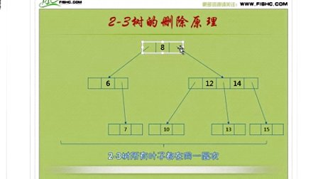 数据结构与算法（鱼C工作室）81多路查找树之2-3树的删除原理