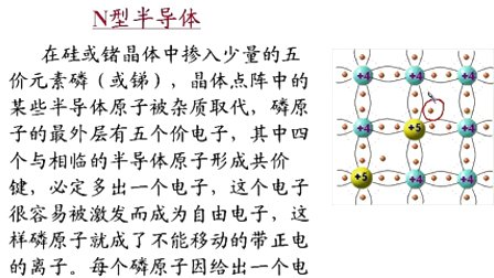 石油大学电工电子学第四章第一讲 半导体的基本知识　PN结及其单向导电特性