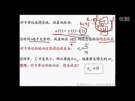 石群考研自动控制原理含现控 12二阶系统的单位脉冲响应