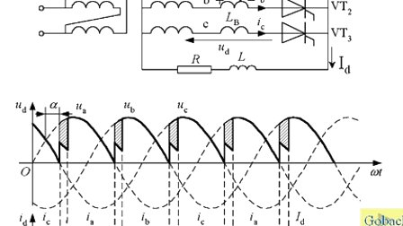 石油大学电力电子技术 第三章第三节 变压器漏感对整流电路的影响
