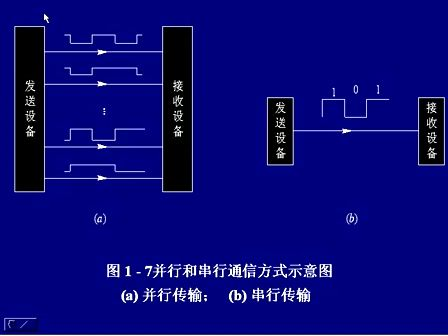 现代通信原理与技术02