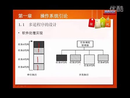 1.1_操作系统引论 — 专辑：《嵌入式操作系统原理与应用》