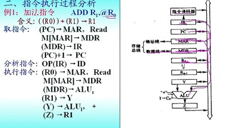 计算机组成原理第六章第二节CPU的总体结构