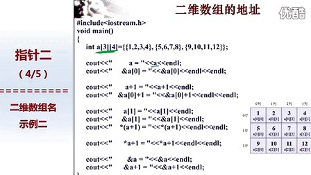 北京大学程序设计实习19 - 4-二维数组名引用示例