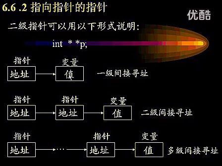 梁力程序设计基础与C语言26