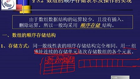 石油大学数据结构第二节 数组的顺序存储表示及操作的实现