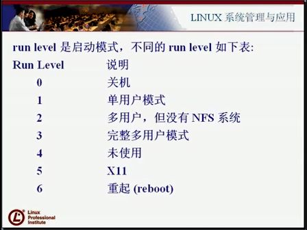 Linux大讲堂：大话Linux24—启动与关机