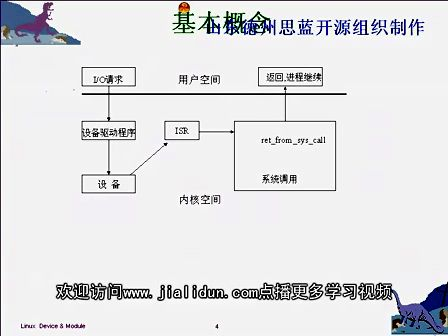 linux内核分析27